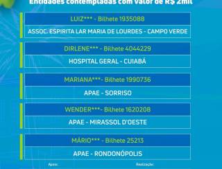 Campoverdense ganha R$10 mil no sorteio do Nota MT nesta quinta-feira (12)