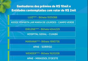 Campoverdense ganha R$10 mil no sorteio do Nota MT nesta quinta-feira (12)